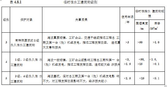 水利工程设计-工程设计
