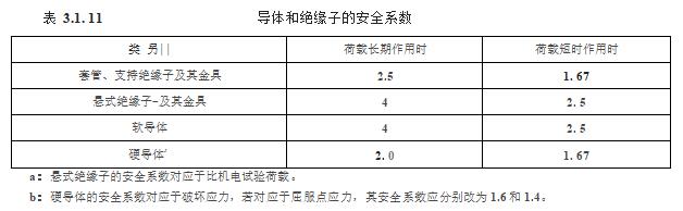 水利工程设计-机电与金属结构