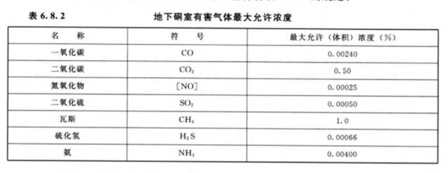 水利工程劳动卫生与安全-劳动安全