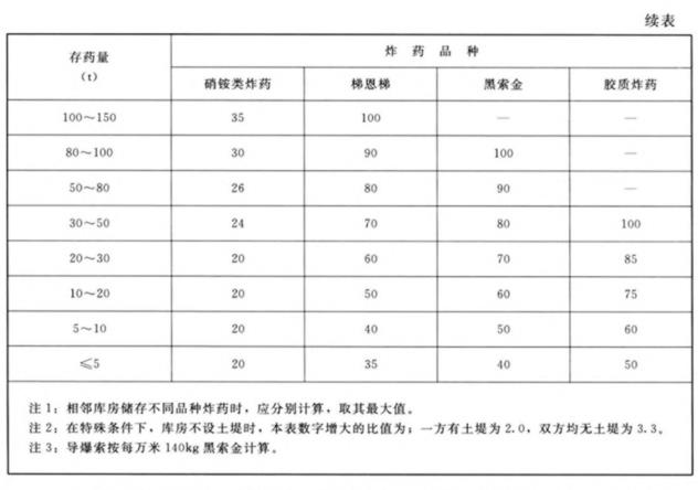 水利工程劳动卫生与安全-劳动安全