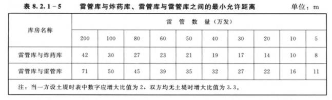 水利工程劳动卫生与安全-劳动安全