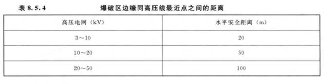 水利工程劳动卫生与安全-劳动安全