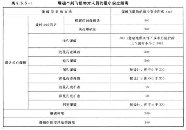 水利工程劳动卫生与安全-劳动安全