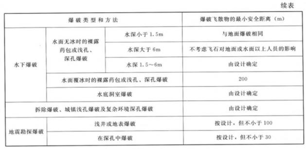 水利工程劳动卫生与安全-劳动安全