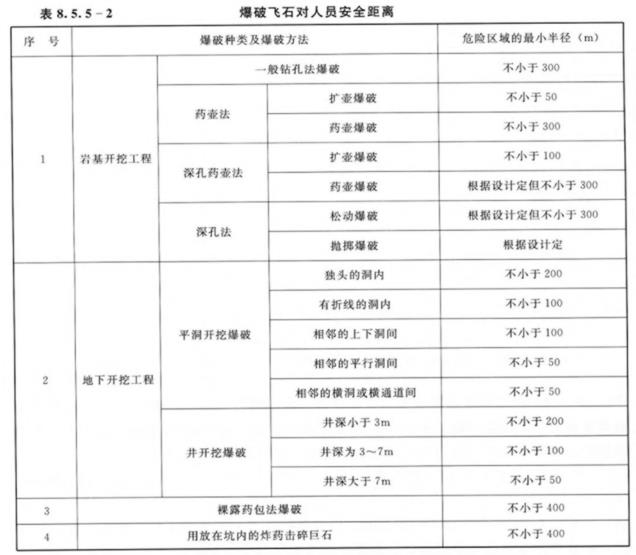水利工程劳动卫生与安全-劳动安全