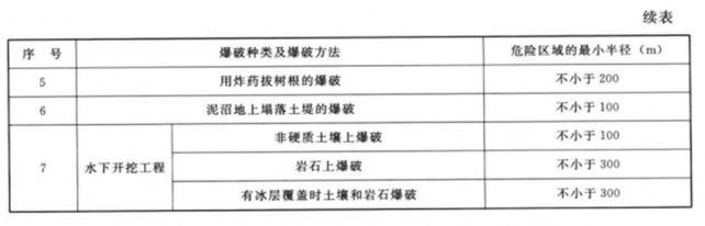 水利工程劳动卫生与安全-劳动安全