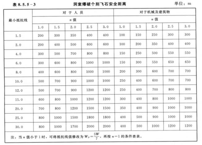 水利工程劳动卫生与安全-劳动安全