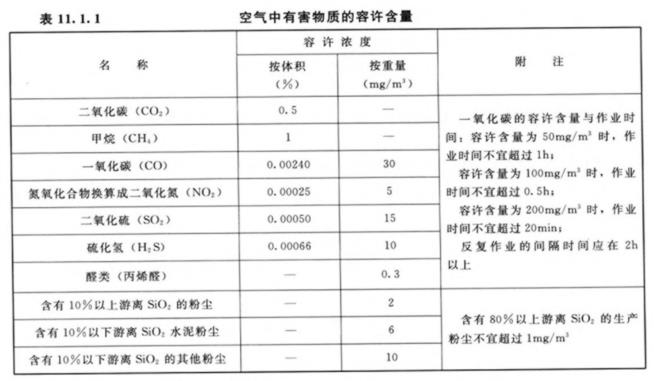 水利工程劳动卫生与安全-劳动安全