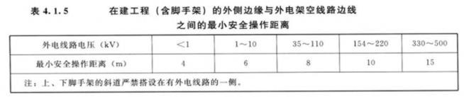 水利工程劳动卫生与安全-劳动安全