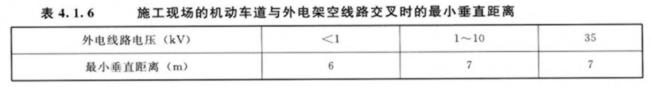 水利工程劳动卫生与安全-劳动安全