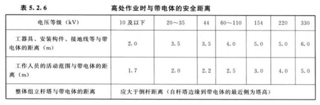 水利工程劳动卫生与安全-劳动安全