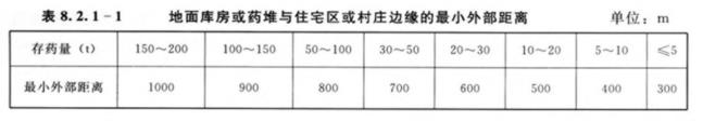 水利工程劳动卫生与安全-劳动安全