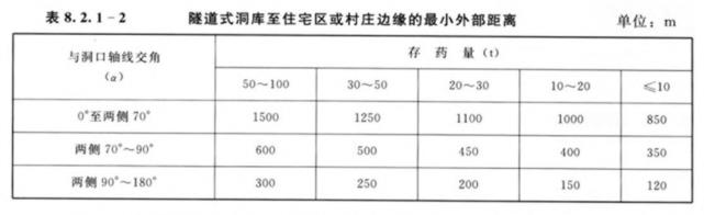 水利工程劳动卫生与安全-劳动安全