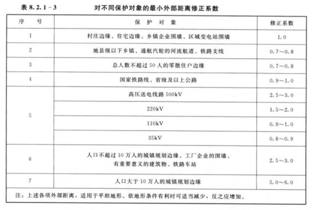 水利工程劳动卫生与安全-劳动安全