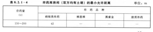 水利工程劳动卫生与安全-劳动安全
