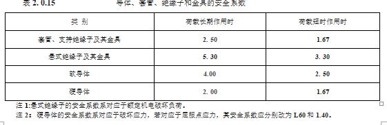 水利工程设计-机电与金属结构
