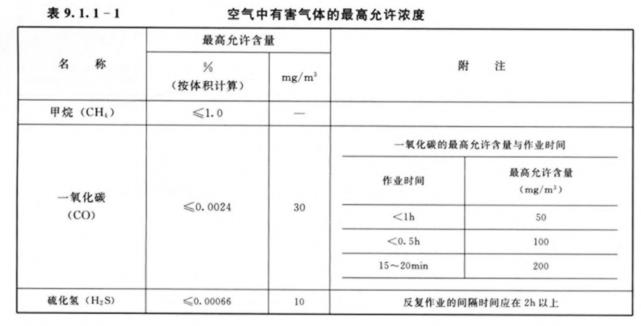 水利工程劳动安全与卫生-卫生