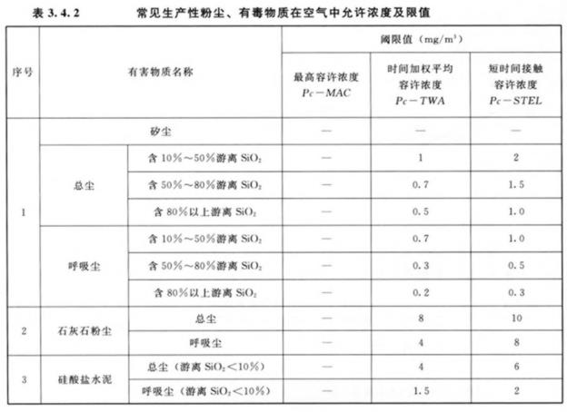 水利工程劳动安全与卫生-卫生