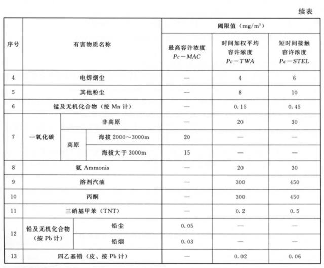 水利工程劳动安全与卫生-卫生