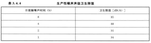 水利工程劳动安全与卫生-卫生