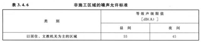 水利工程劳动安全与卫生-卫生