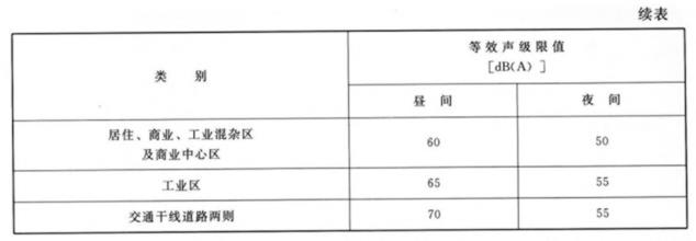 水利工程劳动安全与卫生-卫生