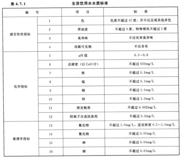 水利工程劳动安全与卫生-卫生