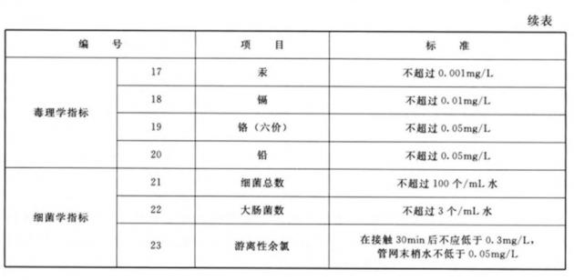 水利工程劳动安全与卫生-卫生