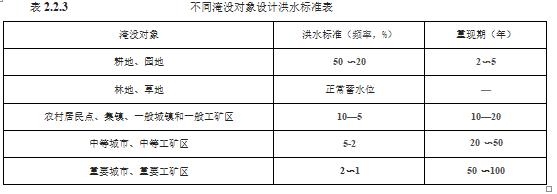 水利工程设计-环境保护、水土保持和征地移民