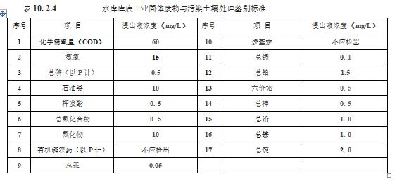水利工程设计-环境保护、水土保持和征地移民