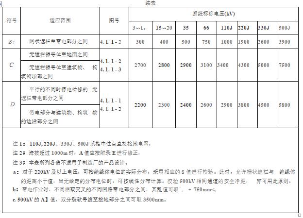 水利工程设计-机电与金属结构
