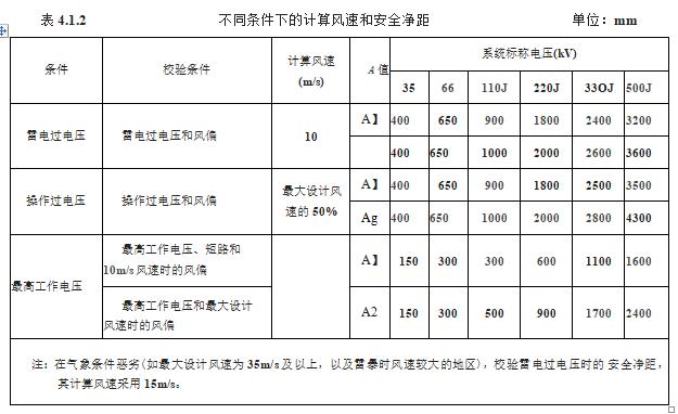 水利工程设计-机电与金属结构