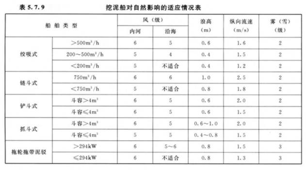 水利工程施工-土石方工程