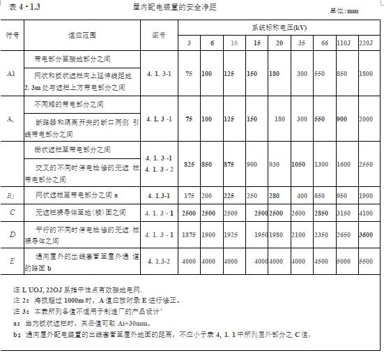 水利工程设计-机电与金属结构