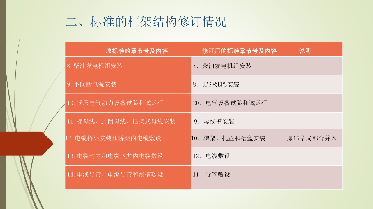 名企建筑电气工程施工技术标准
