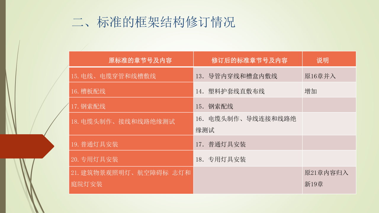 名企建筑电气工程施工技术标准