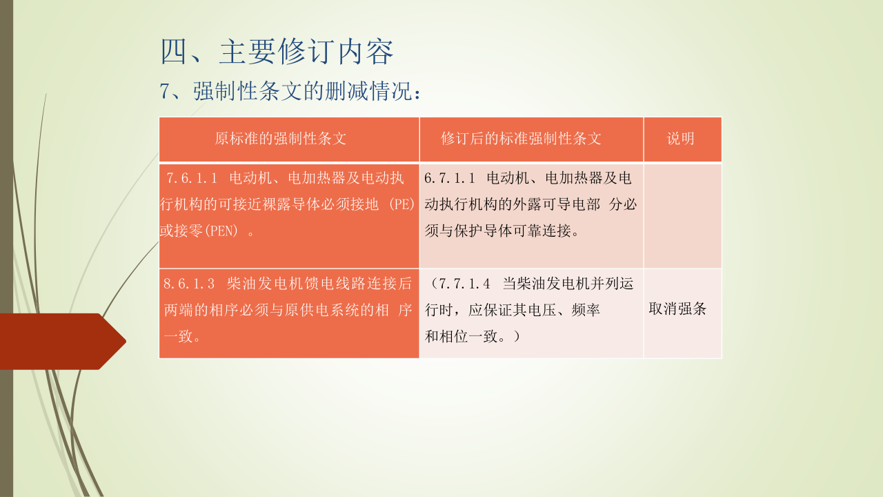 名企建筑电气工程施工技术标准