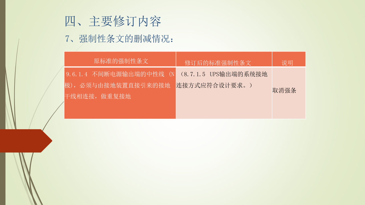 名企建筑电气工程施工技术标准