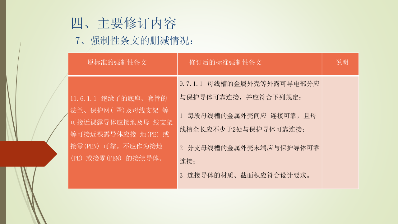 名企建筑电气工程施工技术标准