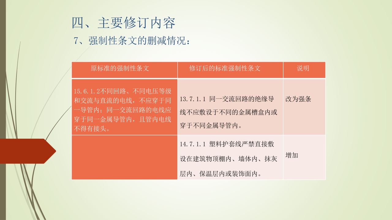 名企建筑电气工程施工技术标准