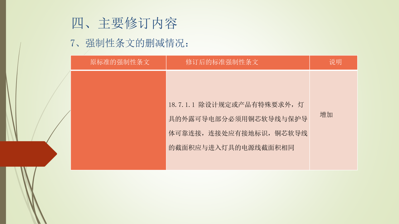 名企建筑电气工程施工技术标准
