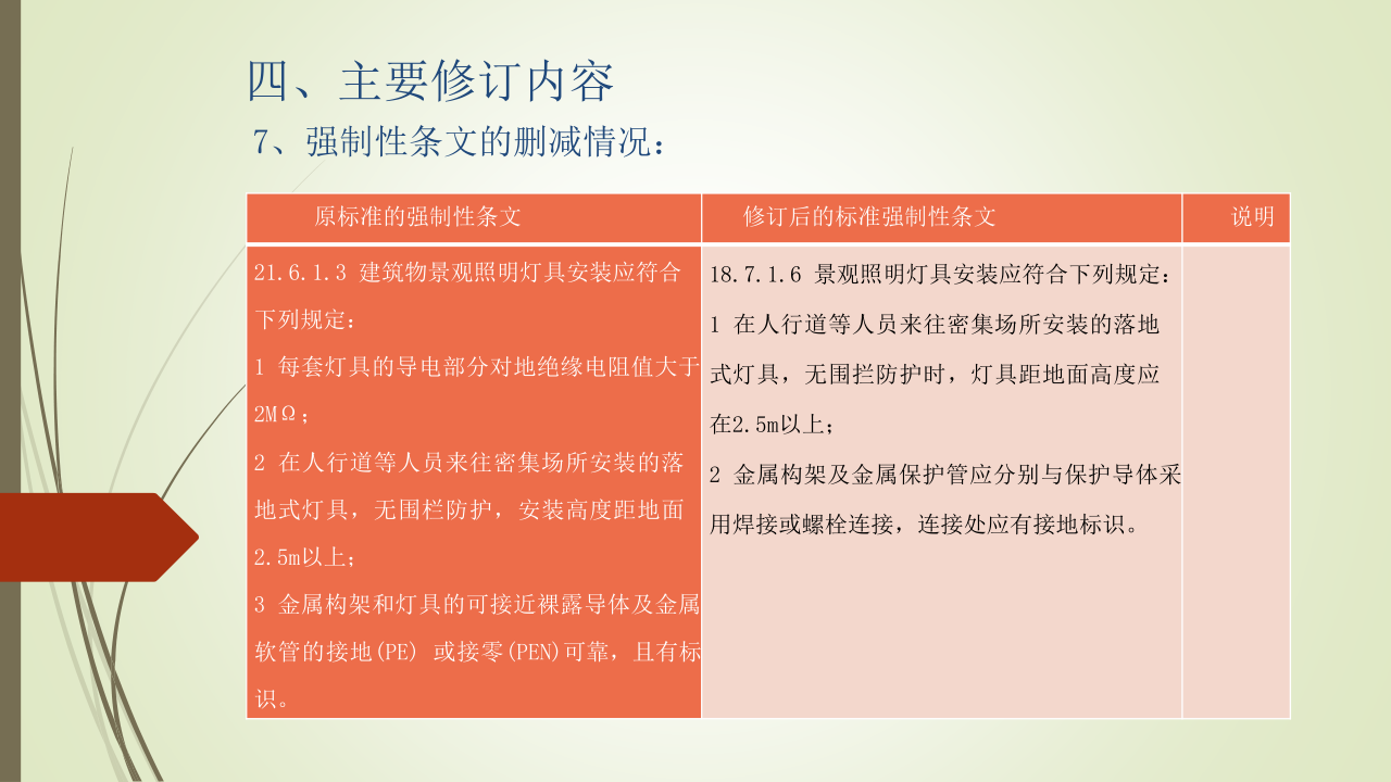 名企建筑电气工程施工技术标准
