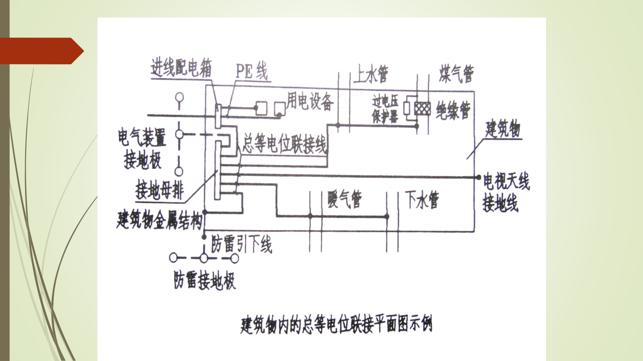 名企建筑电气工程施工技术标准