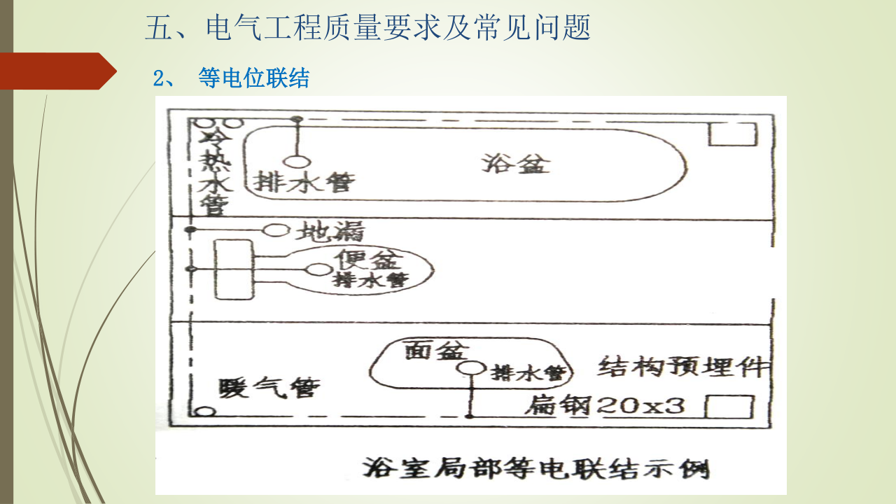 名企建筑电气工程施工技术标准