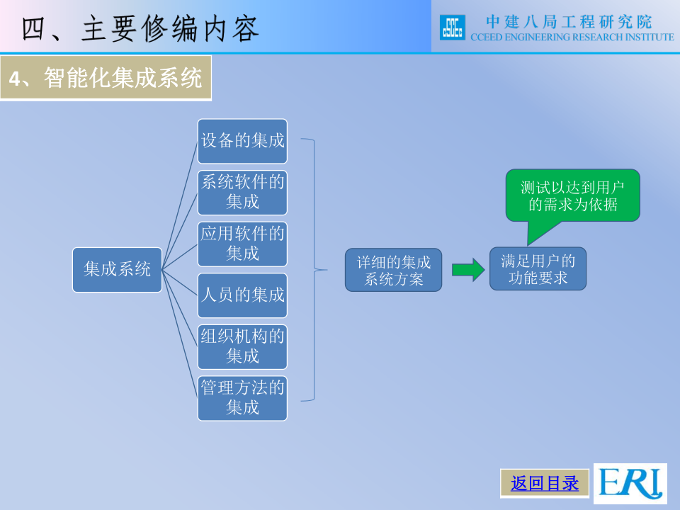 名企智能建筑工程施工技术标准