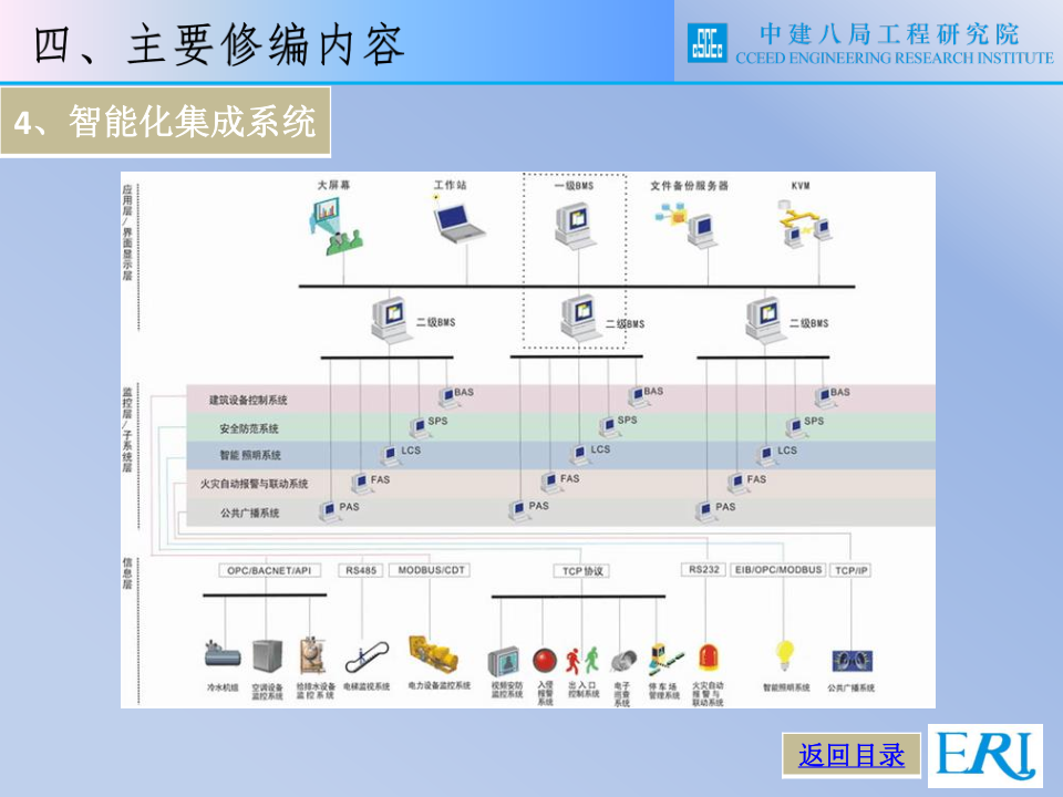 名企智能建筑工程施工技术标准