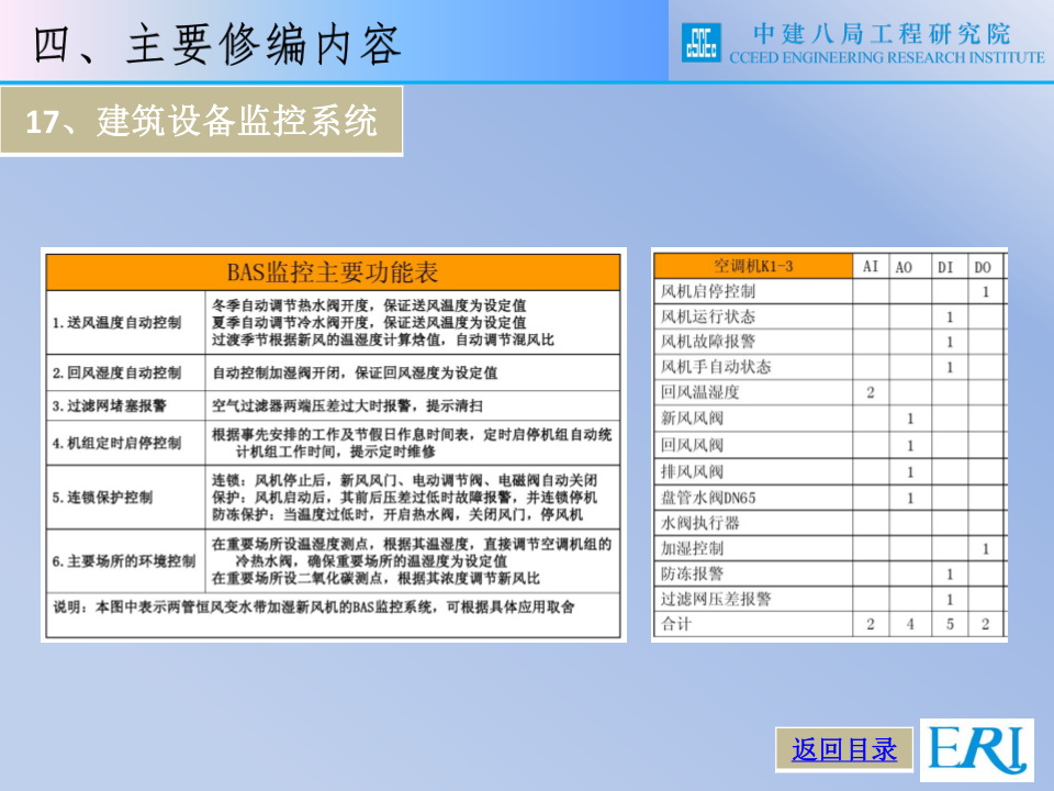 名企智能建筑工程施工技术标准