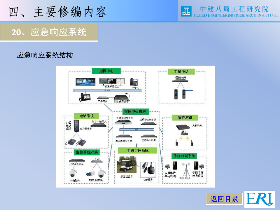 名企智能建筑工程施工技术标准