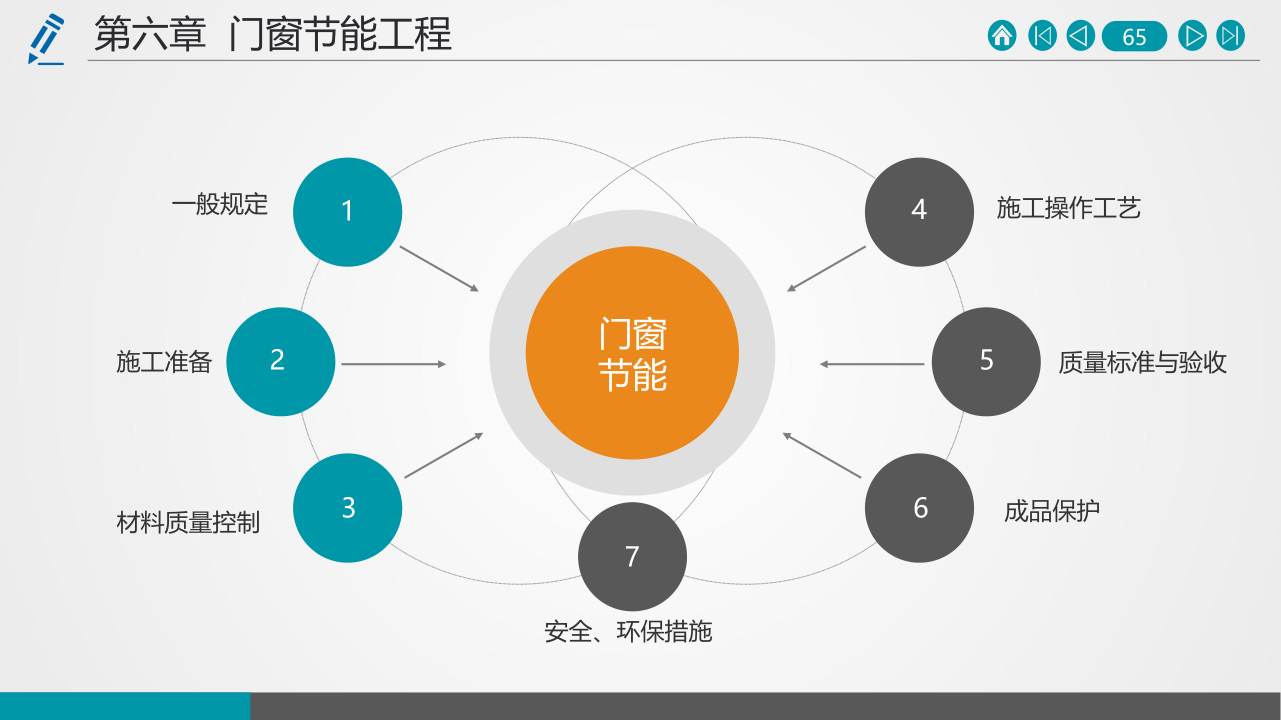 名企建筑节能工程施工技术标准