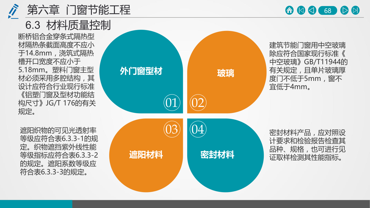 名企建筑节能工程施工技术标准